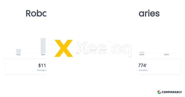 The Honest Truth: how much buokoard technologies ltd salary?