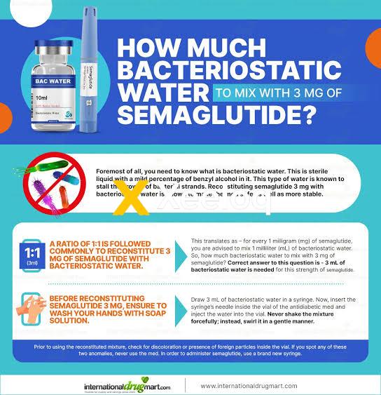 How Much Bacteriostatic Water to Mix With 10mg of Semaglutide